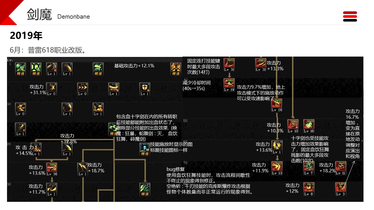 dnf职业改动历程——剑魔13