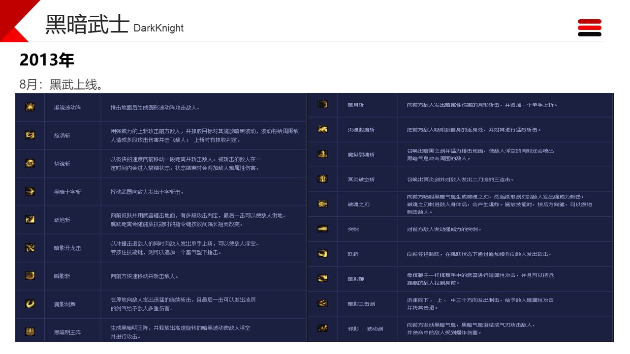dnf职业改动历程——黑暗武士3