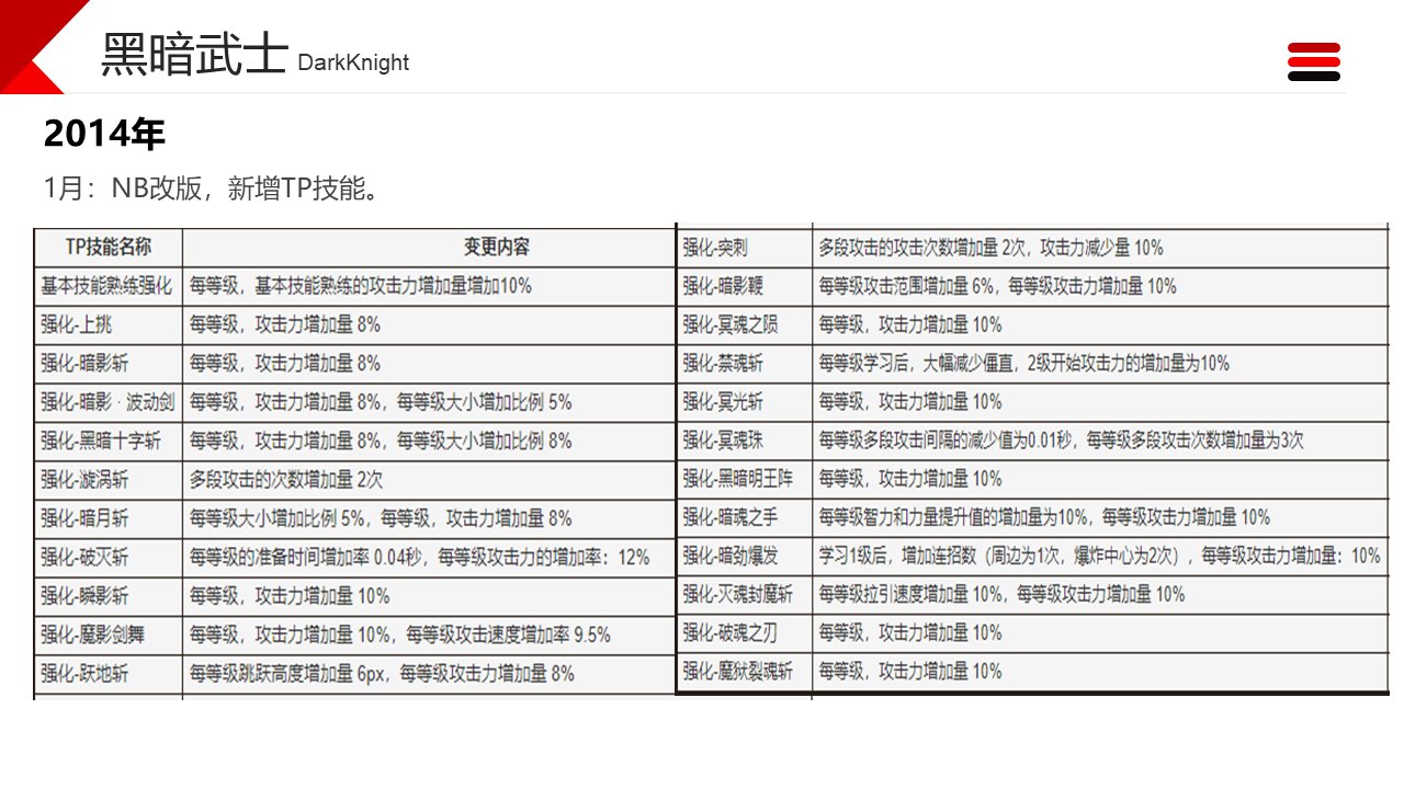 dnf职业改动历程——黑暗武士5