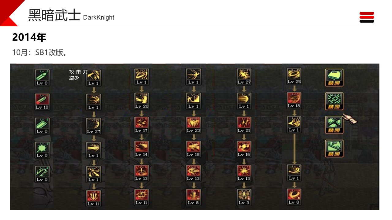 dnf职业改动历程——黑暗武士6