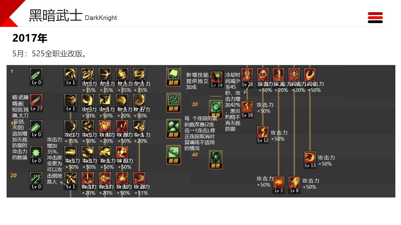 dnf职业改动历程——黑暗武士10