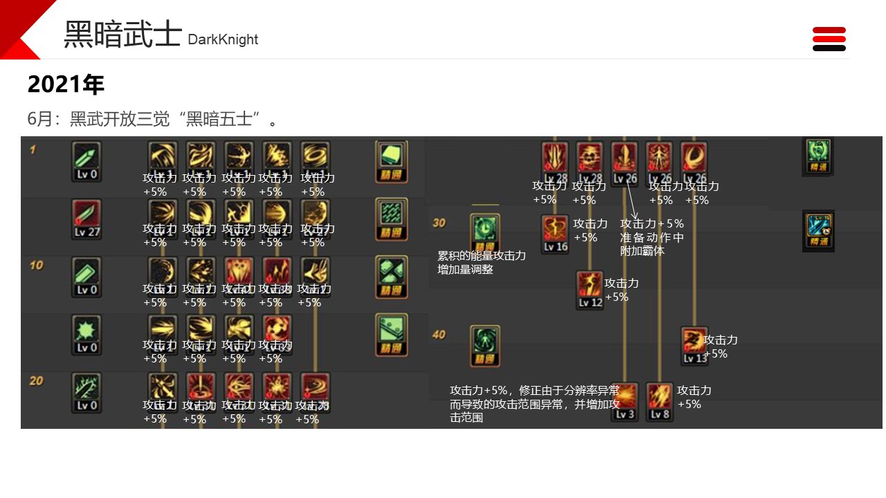 dnf职业改动历程——黑暗武士15