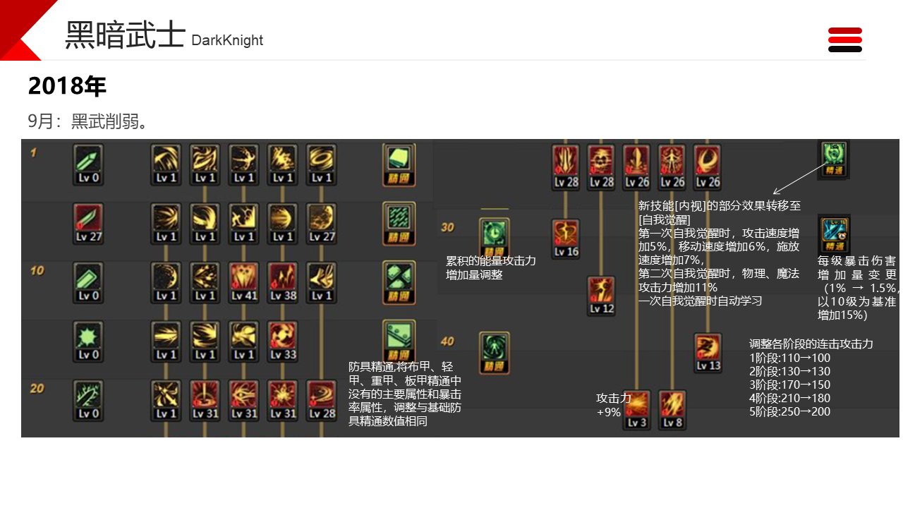 dnf职业改动历程——黑暗武士13