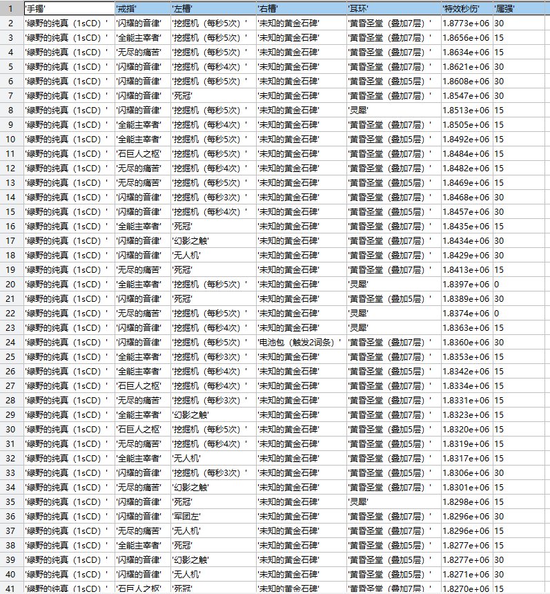 922更新后【最大化特效伤害】的搭配计算（C&奶）18