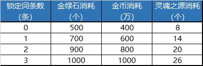 【杂谈：自定义装备】传说洗练系统上线，自定义装备改版分析4
