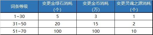 【杂谈：自定义装备】传说洗练系统上线，自定义装备改版分析6