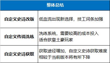 【杂谈：自定义装备】传说洗练系统上线，自定义装备改版分析11