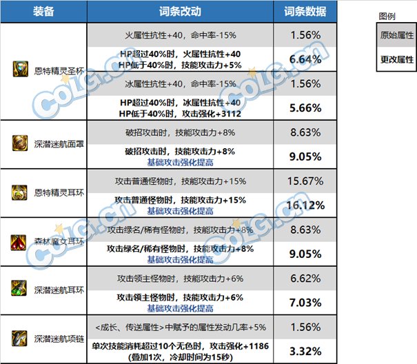 【杂谈：自定义装备】传说洗练系统上线，自定义装备改版分析2