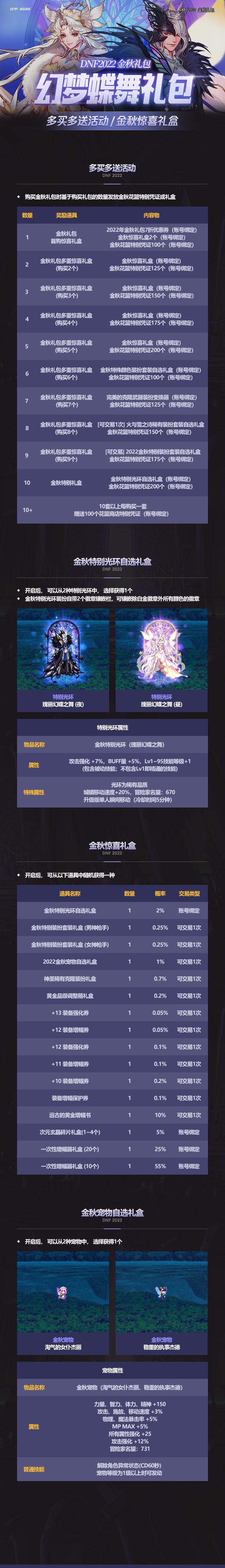 DNF2022金秋幻梦蝶舞礼包爆料（转自D助）5