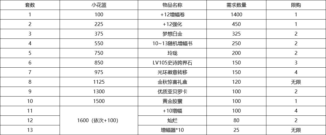 简易版国庆套全分析多买多送/对比属性提升（后续会有更加nice的版本）6