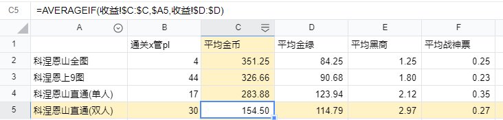 分享下自己近半个月英噩恩山数据1