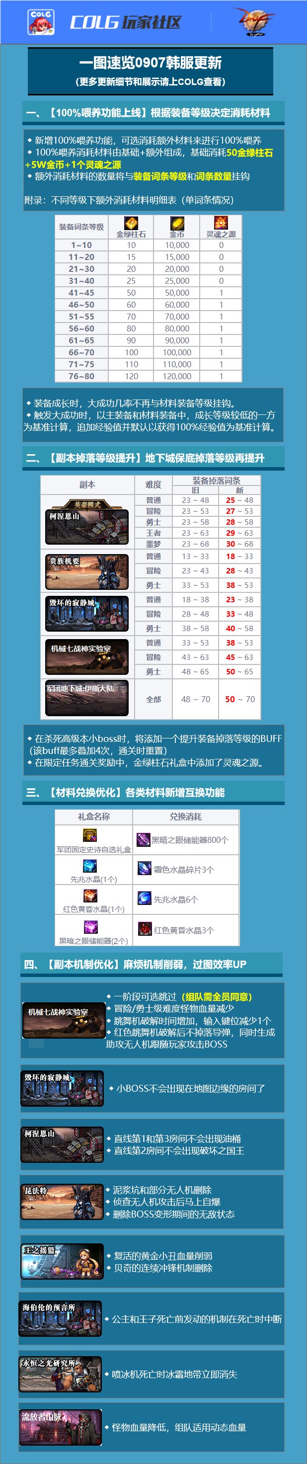 【爆料：韩服正式服0908】成长效率改善更新13