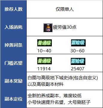 【攻略：金秋版本】全新养成副本来临，风暴逆鳞介绍1