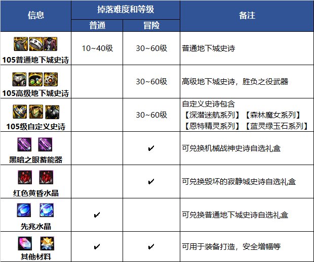 【攻略：金秋版本】全新养成副本来临，风暴逆鳞介绍8