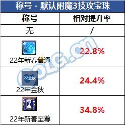 【攻略：金秋礼包】2022幻梦蝶舞礼包亮点分析和入手推荐25