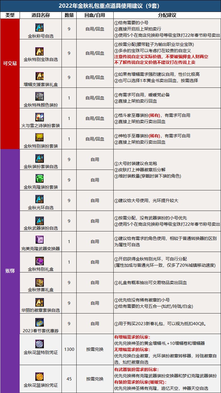 【攻略：金秋礼包】2022幻梦蝶舞礼包亮点分析和入手推荐39