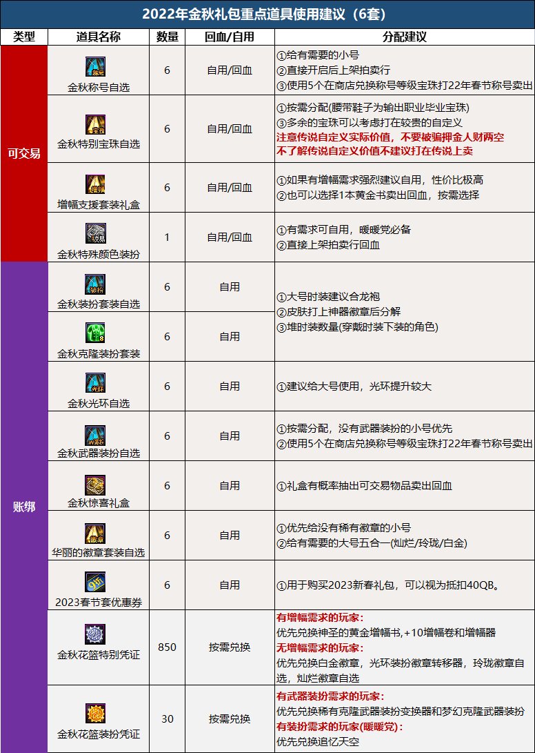 【攻略：金秋礼包】2022幻梦蝶舞礼包亮点分析和入手推荐37