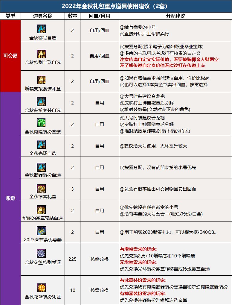 【攻略：金秋礼包】2022幻梦蝶舞礼包亮点分析和入手推荐35