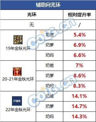 【攻略：金秋礼包】2022幻梦蝶舞礼包亮点分析和入手推荐18