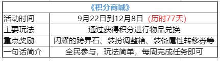 【攻略：积分商城】史诗跨界石、特别宠物、装扮属性调整箱等特别道具等你来拿1