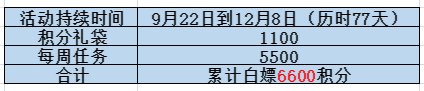 【攻略：积分商城】史诗跨界石、特别宠物、装扮属性调整箱等特别道具等你来拿7