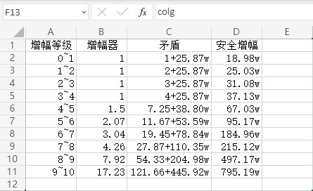 110版本增幅1