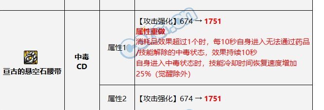22号后的毒腰带是不是很吃香？1