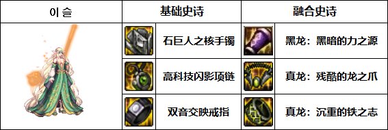 【龙人军团】提前预热早知道-韩服玩家融合史诗选择参考（男女圣职篇）32