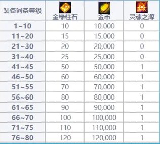 【攻略：金秋版本】新版本玩法改动科普（二）：新版本金绿柱石用途介绍5