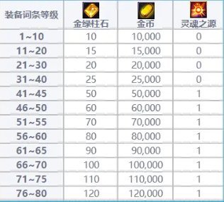 【攻略：金秋版本】新版本玩法改动科普（一）：全新完美词条喂养系统介绍5