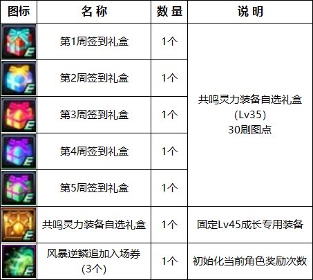 【攻略：金秋版本】白嫖12武器与自选白金，0922版本活动奖励食用指南11