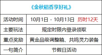 【攻略：金秋版本】白嫖12武器与自选白金，0922版本活动奖励食用指南16