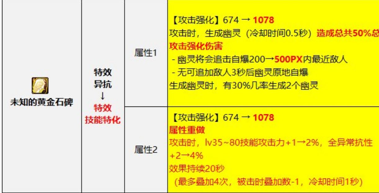 请问黄金石碑右槽能否借助低血流实现逃课？类似天才上衣1