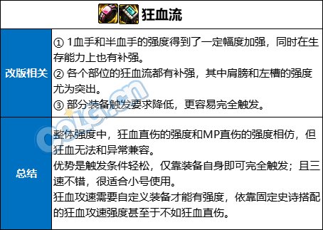 【杂谈：国服0922版本】装备改版不会选？金秋装备体系变化小结12