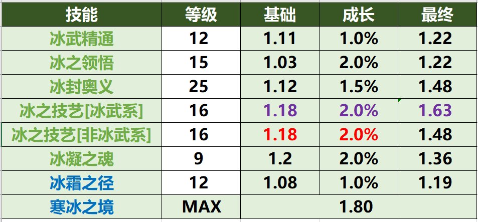 冰结师改版总结20220914(完工)5