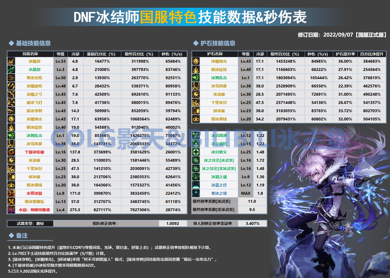 冰结师改版总结20220914(完工)2