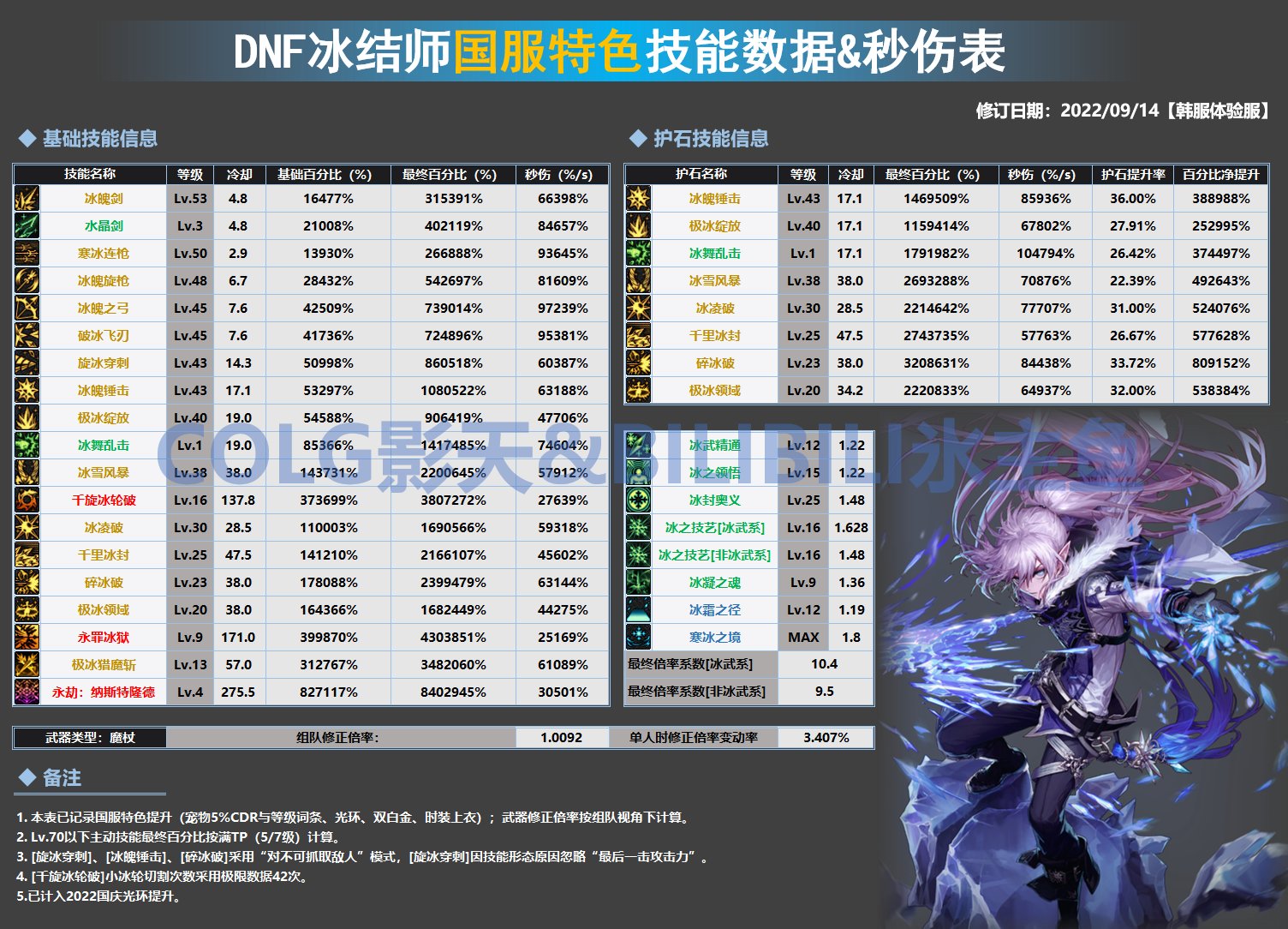 冰结师改版总结20220914(完工)3