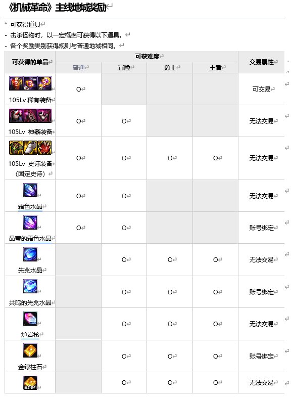 【爆料:韩服正式服0922】S8ACT3:机械革命:开战8