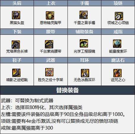 【杂谈：奶系装备搭配】军团版本奶系职业装备搭配推荐25
