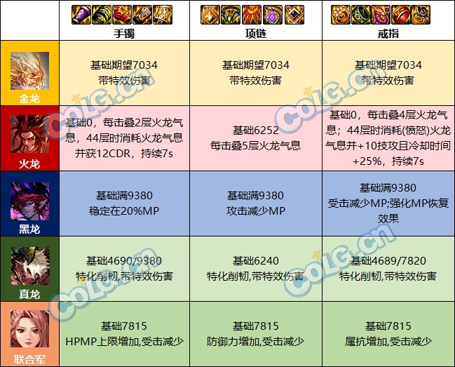 【杂谈：国服0922版本】装备改版不会选？金秋装备体系变化小结1