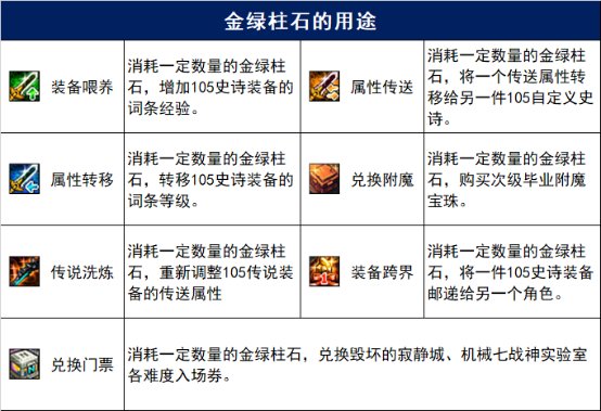 【攻略：金秋版本】新版本玩法改动科普（二）：新版本金绿柱石用途介绍2