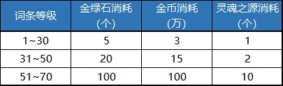 【攻略：金秋版本】新版本玩法改动科普（二）：新版本金绿柱石用途介绍13