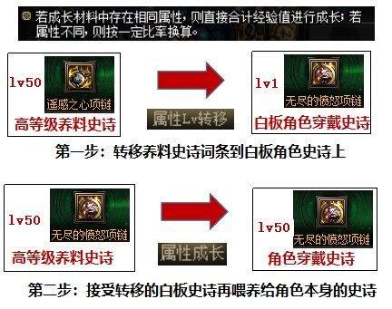 【攻略：金秋版本】新版本玩法改动科普（一）：全新完美词条喂养系统介绍10