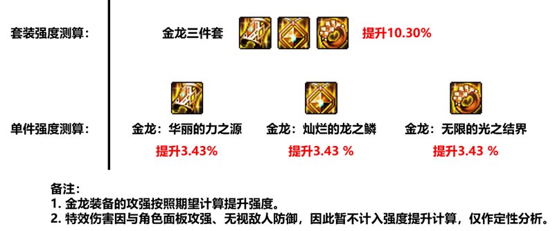 【攻略：伊斯大陆】军团地下城全新融合史诗装备测评（二）：金龙首饰套3