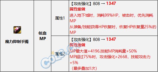 【攻略：金秋版本】0922版本装备改动，低血流搭配要点分析6