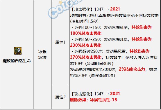 【攻略：金秋版本】0922版本装备改动，攻速流搭配要点分析2