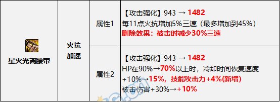 【攻略：金秋版本】0922版本装备改动，攻速流搭配要点分析3