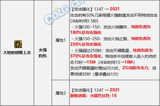 【攻略：金秋版本】0922版本装备改动，攻速流搭配要点分析4