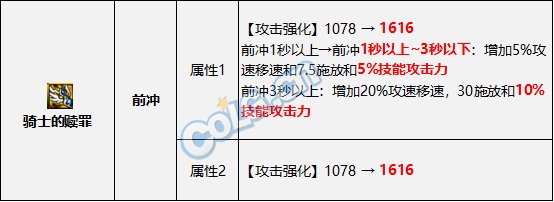 【攻略：金秋版本】0922版本装备改动，攻速流搭配要点分析5