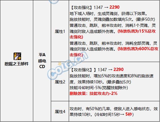 【攻略：金秋版本】0922版本装备改动，攻速流搭配要点分析6